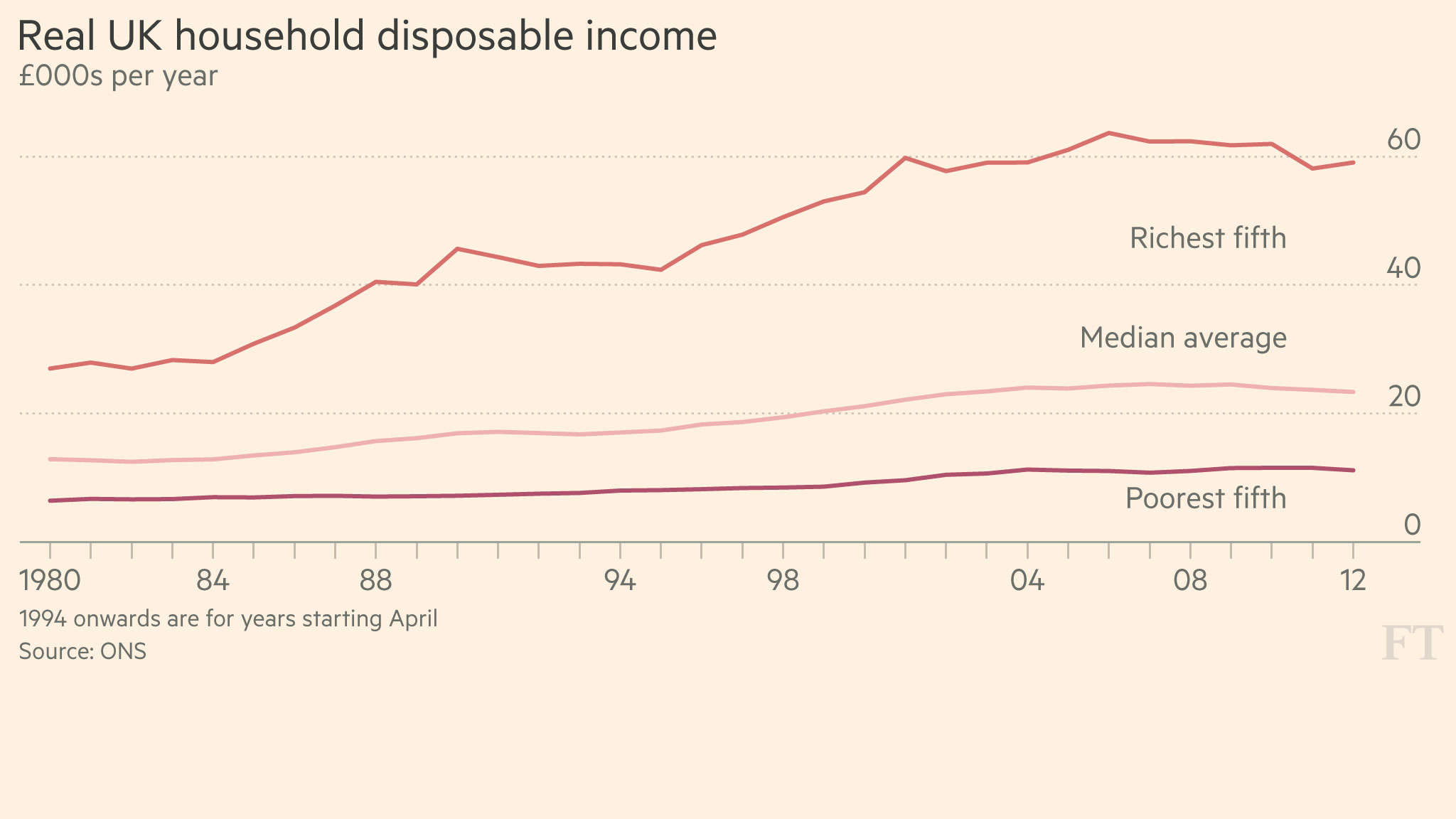 Chart that tells a story — disposable