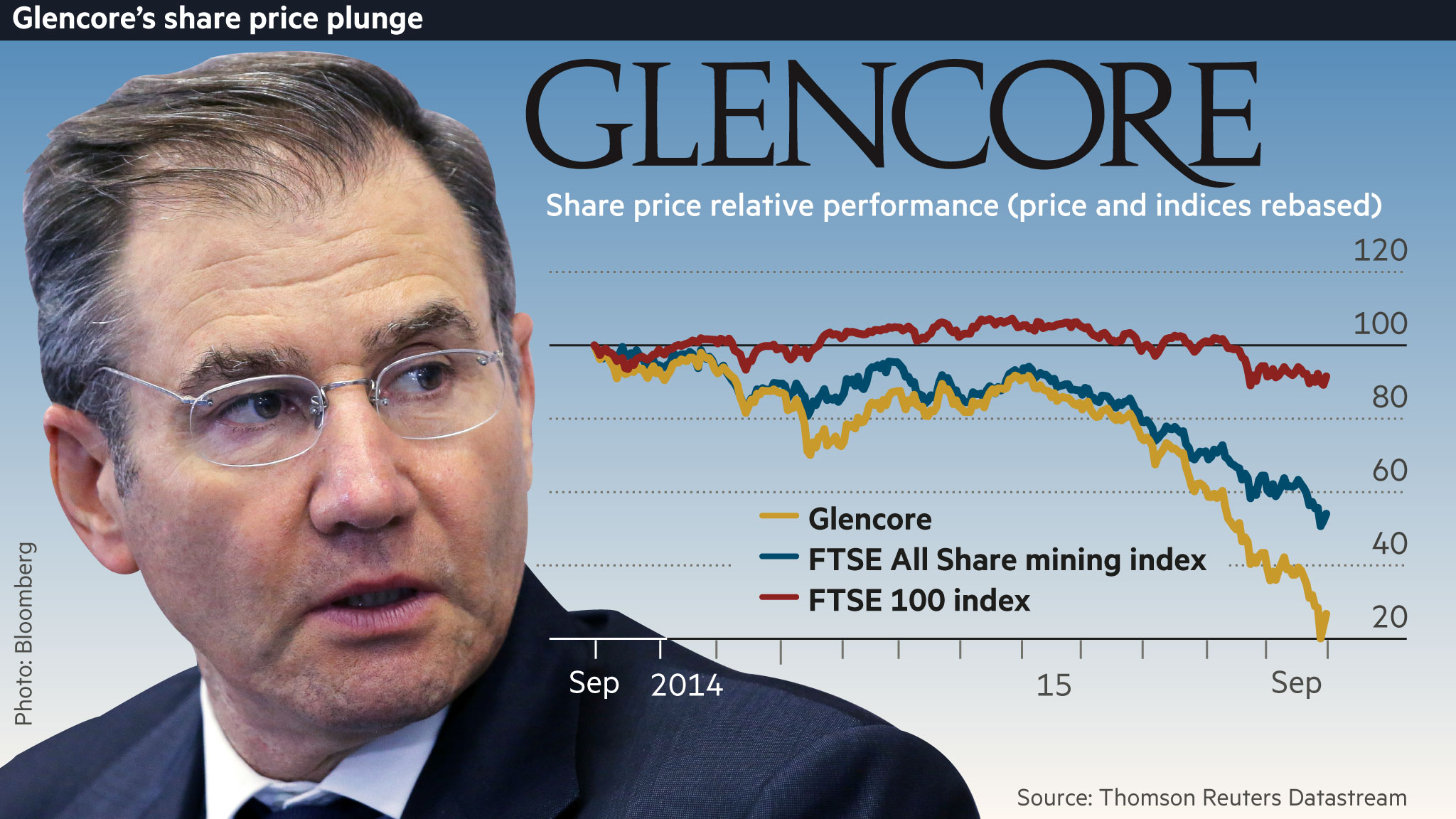 Glencore’s cut to zinc output boosts share price