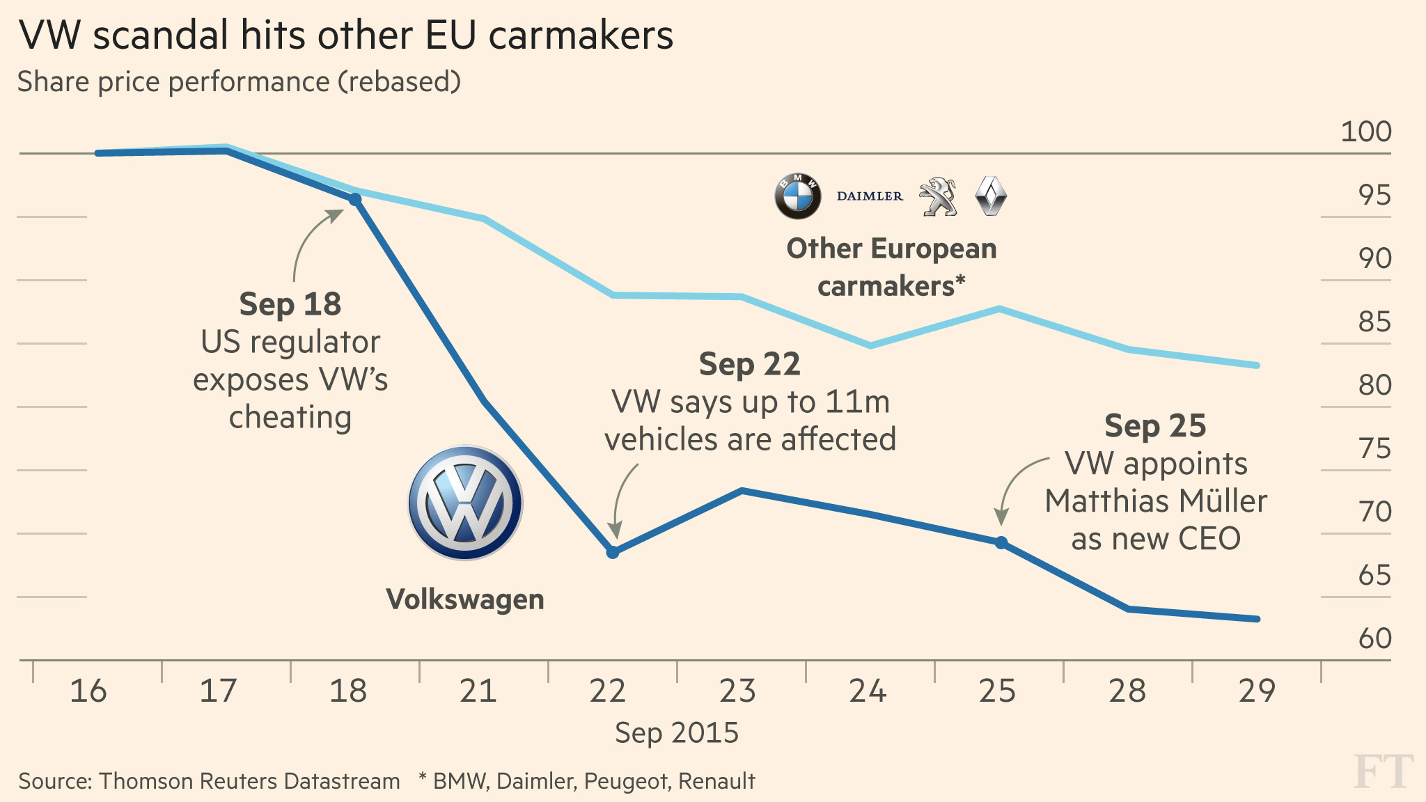 Introduce 41 Images The Volkswagen Emissions Scandal Inthptnganamst