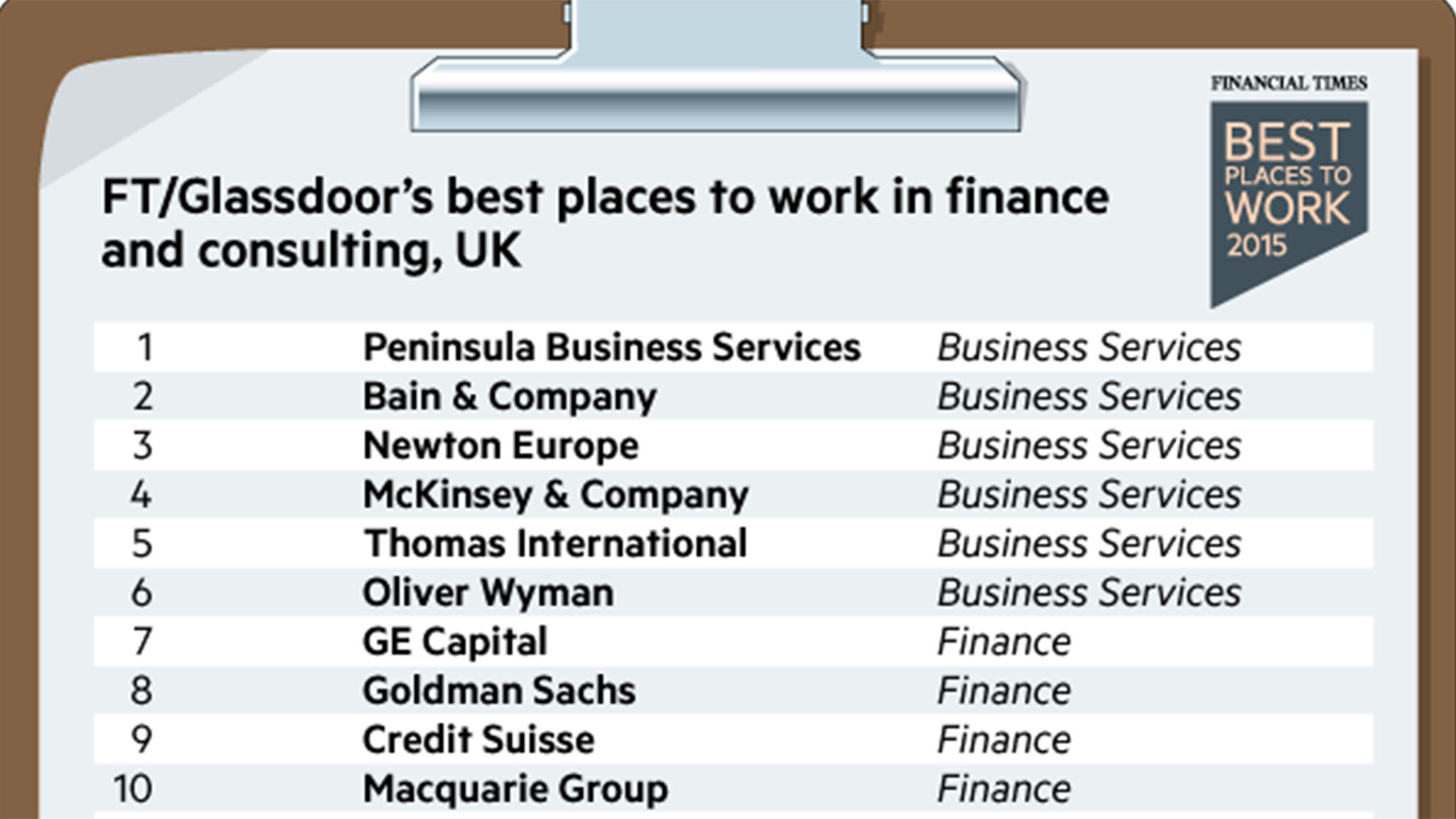 FT/Glassdoor Best Places to Work in Finance and Consulting UK