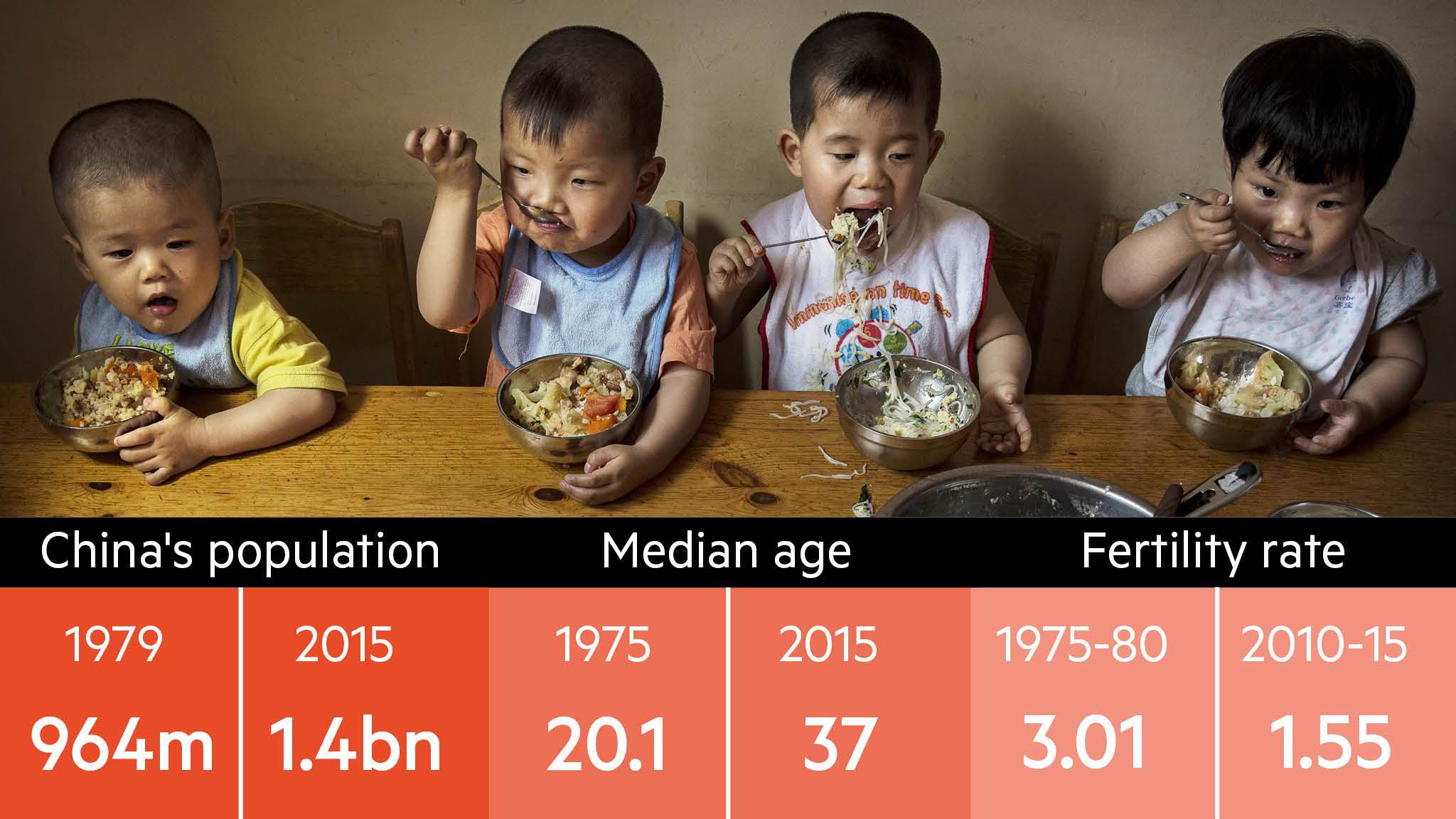 Three babies not One baby This is a new demographic policy in China