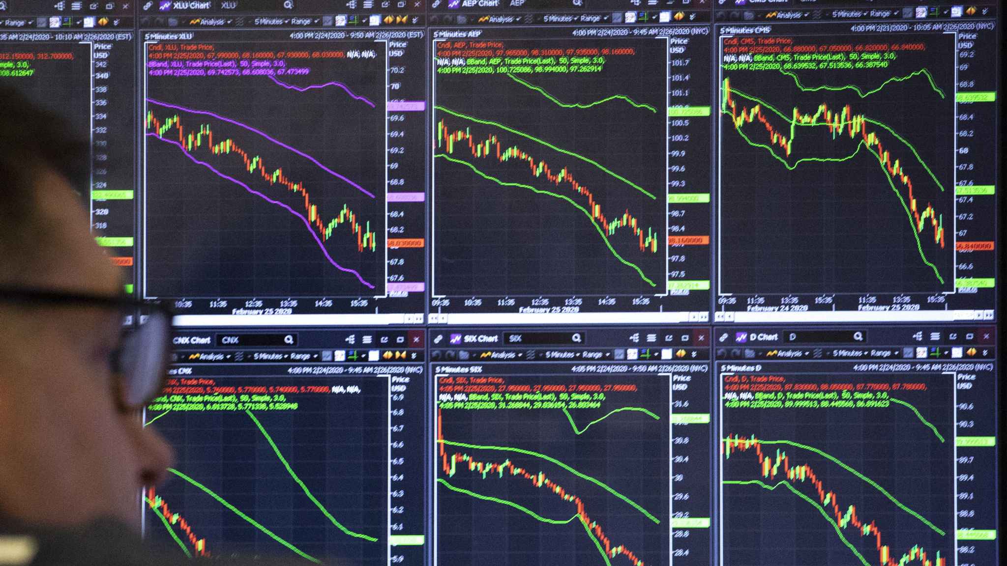 Markets Shake Out Spurs Bets On Interest Rate Cuts Financial Times