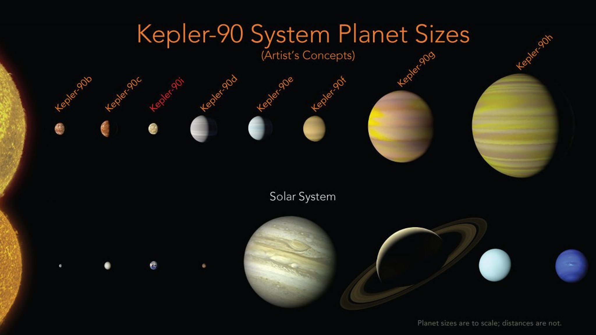 nasa-finds-first-star-with-as-many-planets-as-our-solar-system