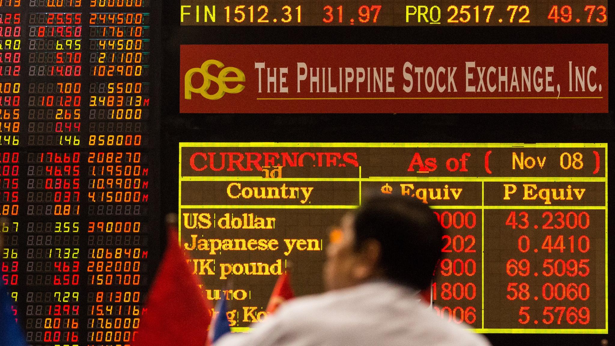 Philippine Stock Market Forecast 2023