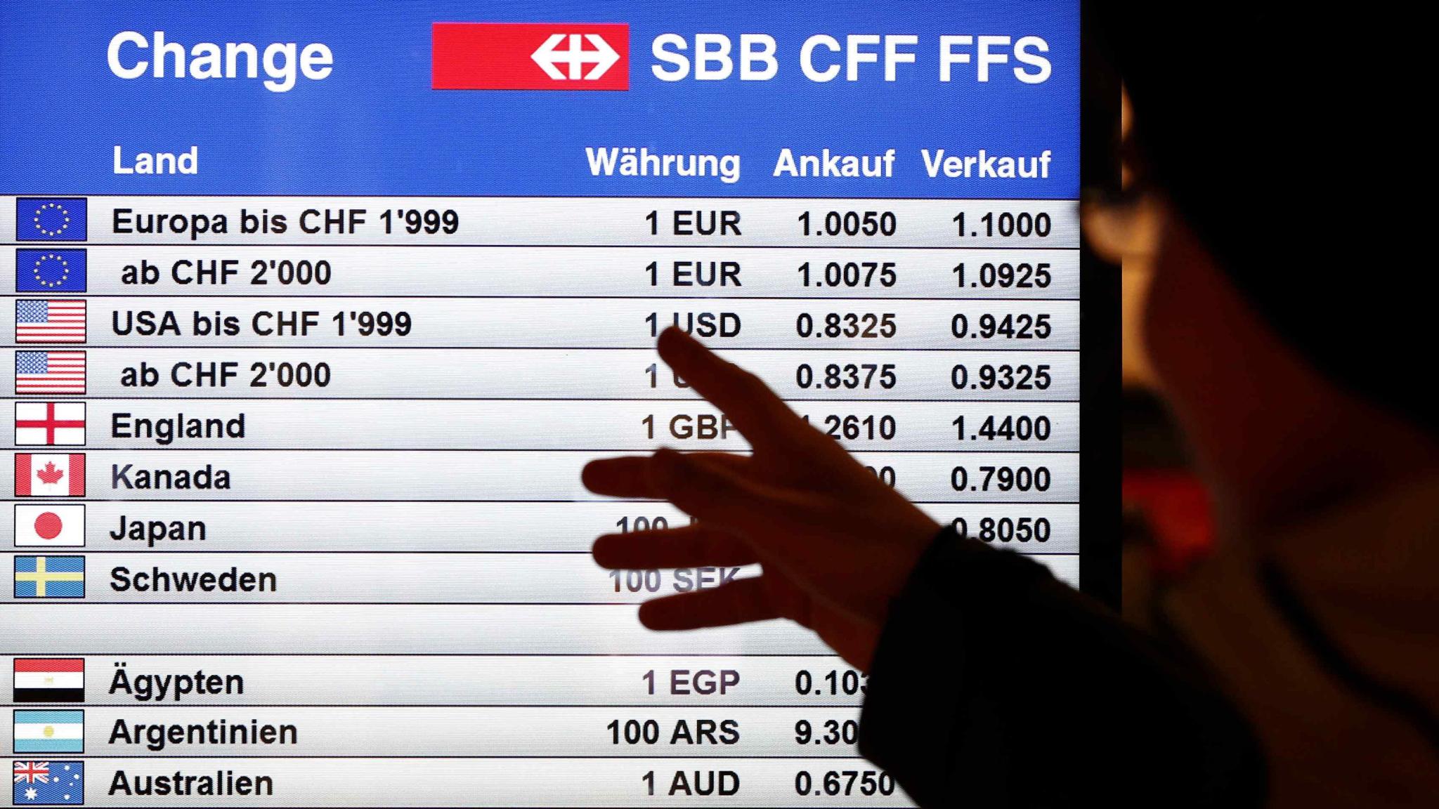 Swiss Franc Spread Betting Losses