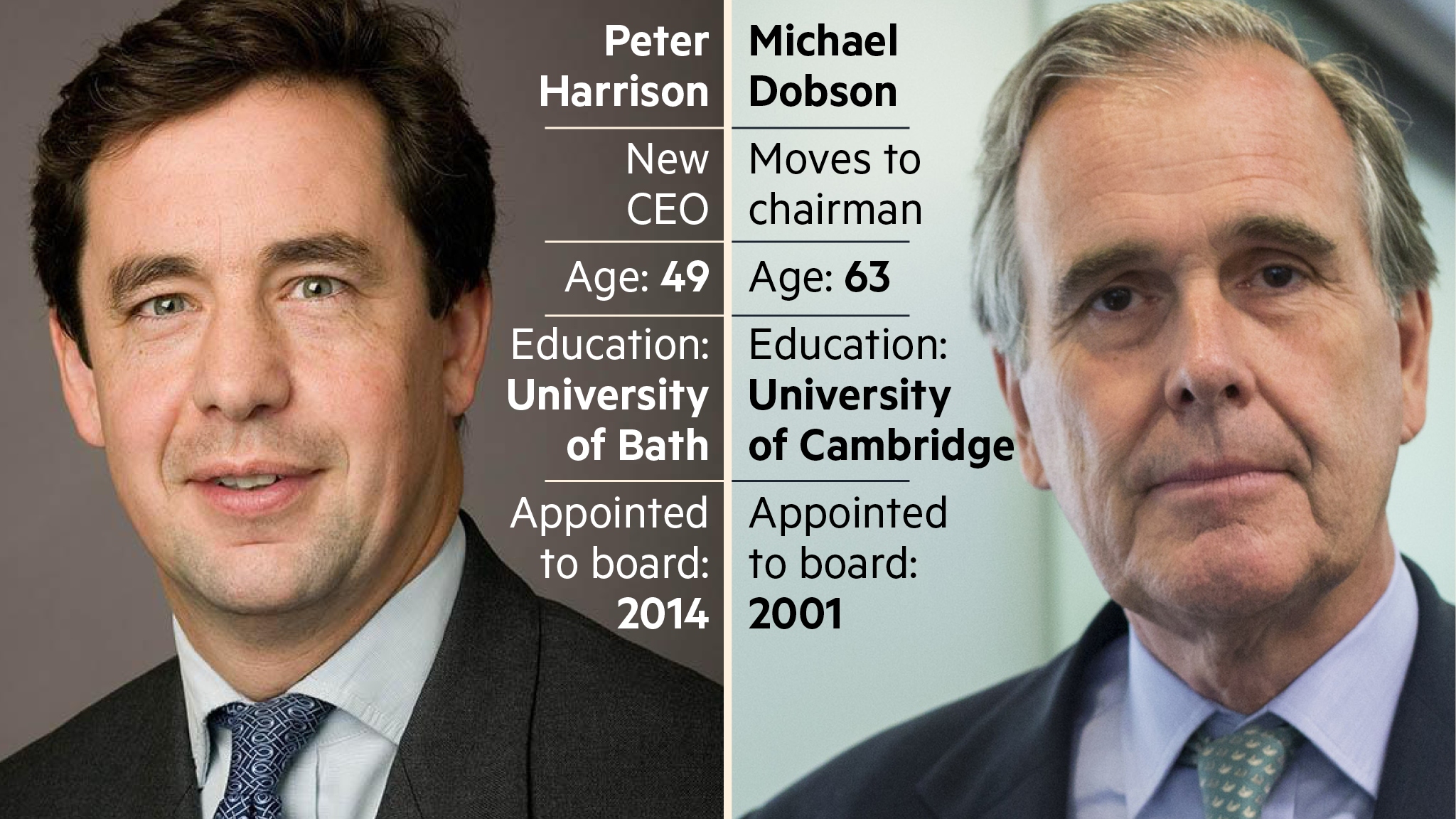 Peter Harrison Facebook, Instagram, Twitter [Profiles]