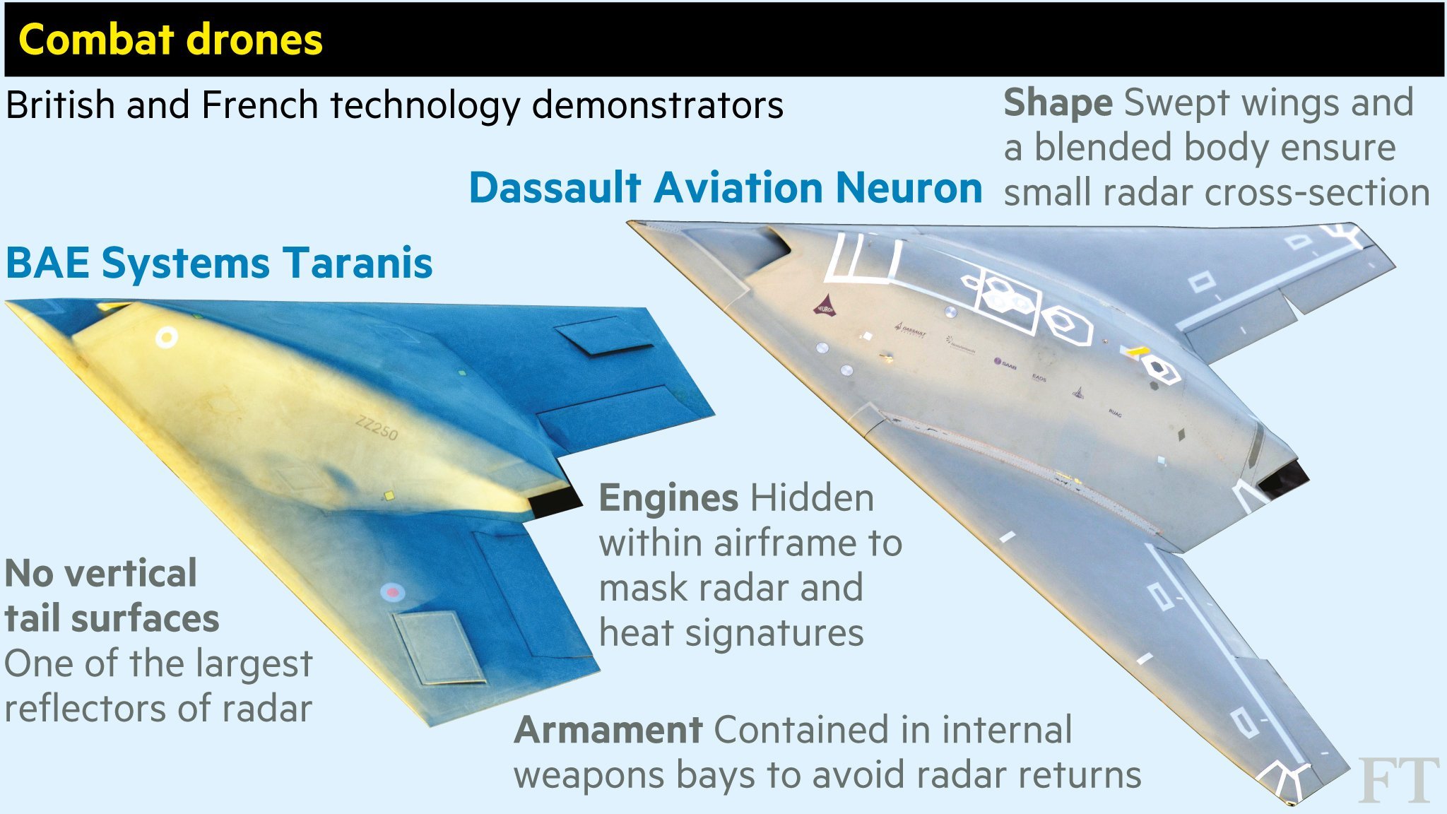 DRDO Autonomous Flying Wing Technology Demonstrator Makes Maiden Flight -  Mobility Outlook