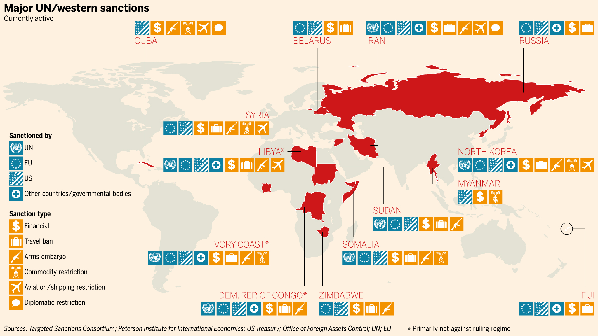 Sanctions War by other means