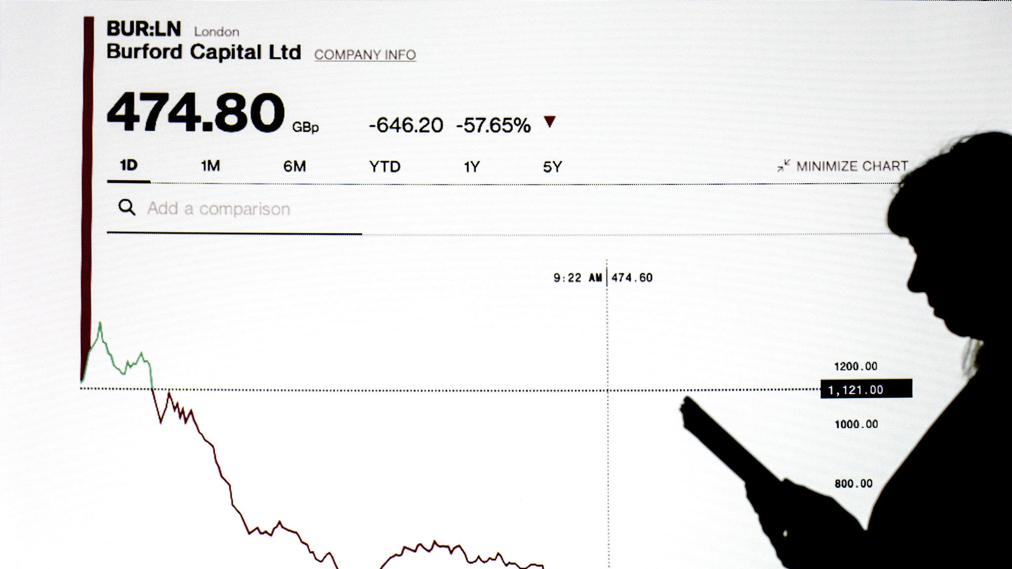 What Is A Class Action Lawsuit >> Burford Shares Jump After Us Class Action Lawsuit Dropped What Is A Class Action Lawsuit >> Burford Shares Jump After Us Class Action Lawsuit Dropped