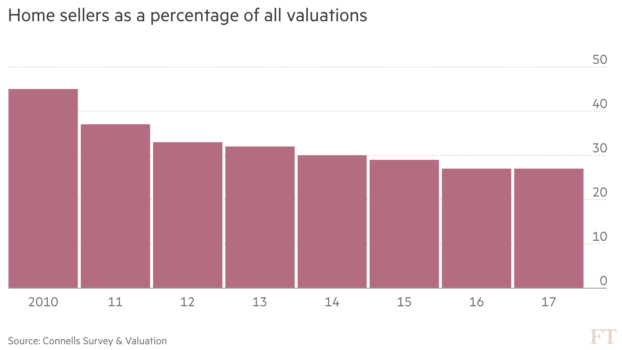 deal-or-no-deal-homeowners-less-likely-to-sell